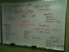 Nervous System Review 2